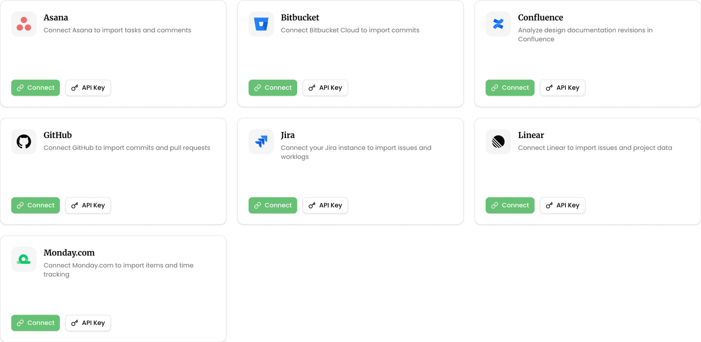 Data sources you can connect in SREDr — Asana, Bitbucket, Confluence, GitHub, Jira, Linear, and Monday.com